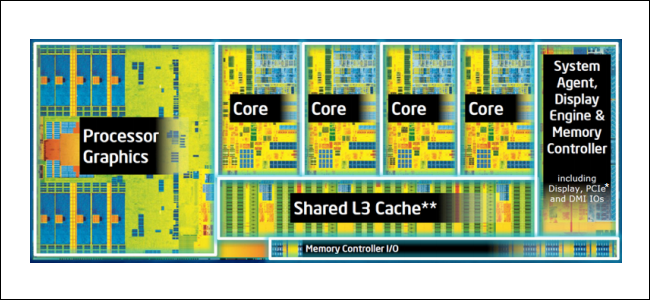 Rendering of Intel Silicon labeling the cores, and other sections of the CPU